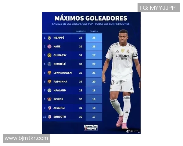 2025年全球足球球星排名前十名谁将登顶成新传奇球员榜单