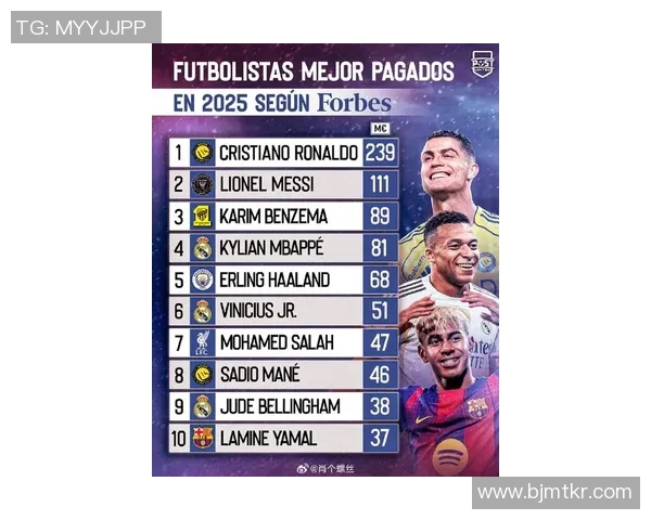 2025年全球足球球星薪资排名揭秘 谁是足坛收入最高的球员